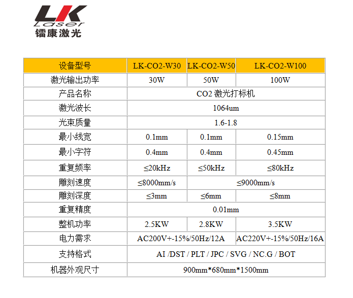 CO2激光打标机参数