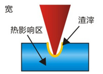 红外打标