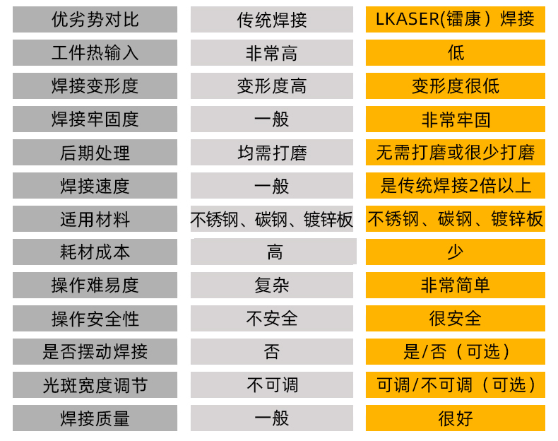 手持式光纤激光焊接机参数对比二