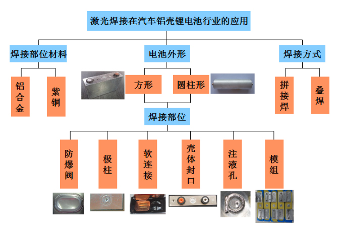 锂电激光焊接设备哪家强？镭康激光等你来